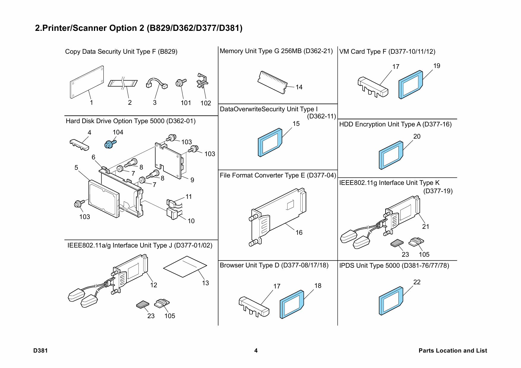 RICOH Options D381 PRINTER-SCANNER-OPTION-TYPE-5000 Parts Catalog PDF download-4 RICOH Options D381 PRINTER-SCANNER-OPTION-TYPE-5000 Parts Catalog PDF download-4